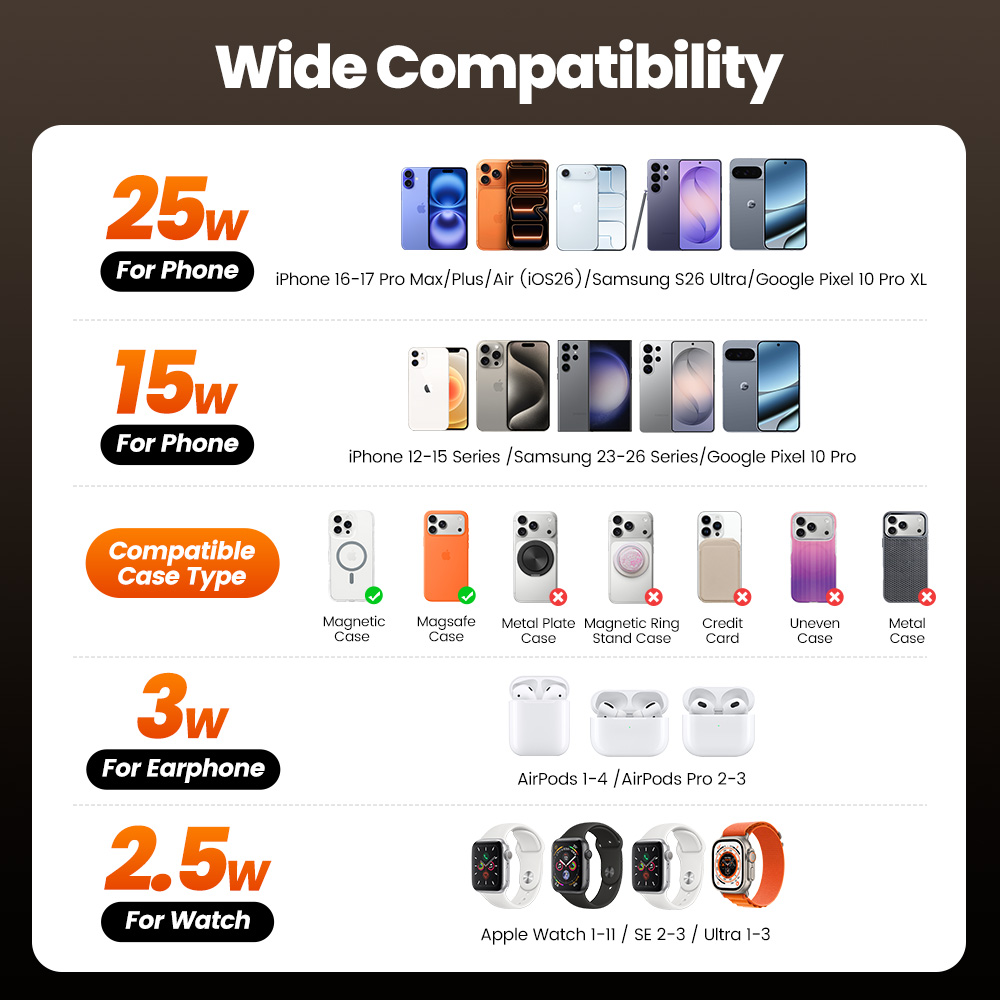 Toocki QI2.2 25W Kablosuz Şarj - Wireless Charger 3 In 1 incelemesi ve fiyatı